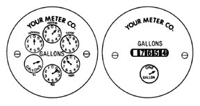 meters